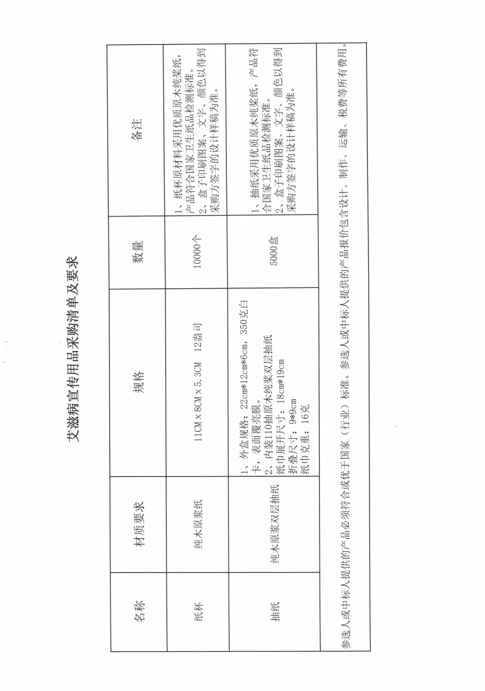 艾滋病宣传用品询价公告_01.jpg