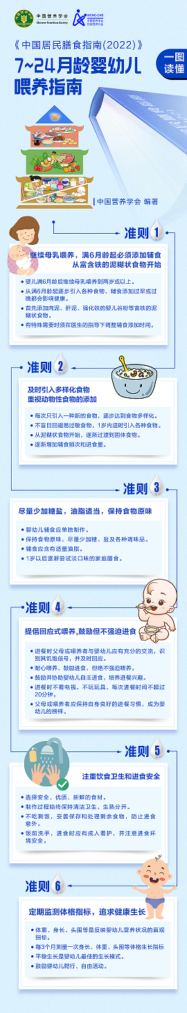 7-24月龄.png