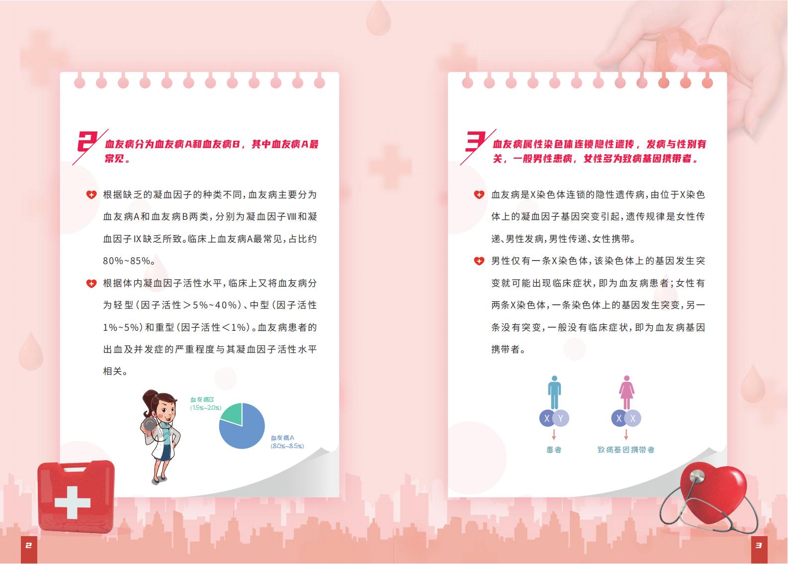 血友病防治健康教育核心信息及知识要点宣传手册_02.jpg