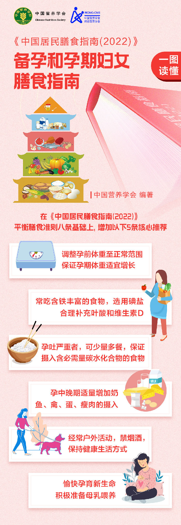 备孕和孕期妇女膳食指南.jpg