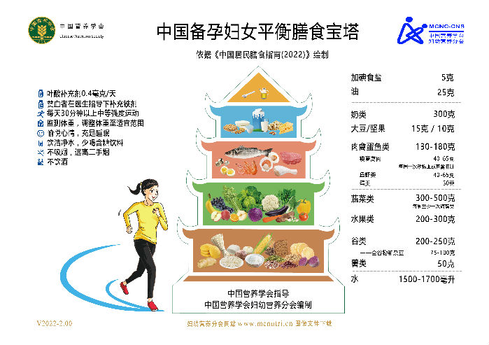 中国备孕妇女膳食宝塔.jpg