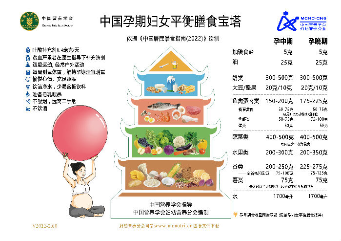 中国孕期妇女平衡膳食宝塔.jpg