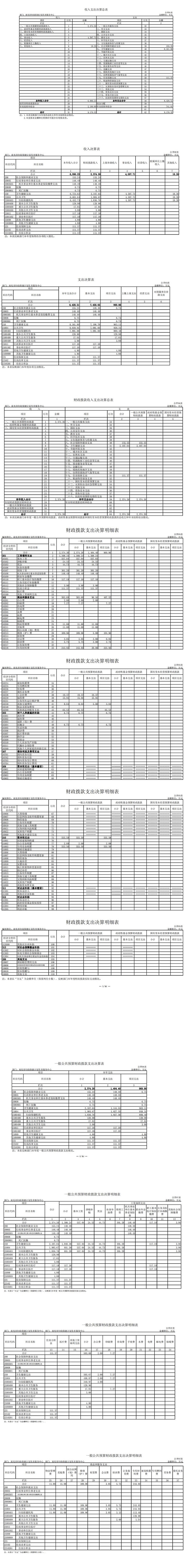 2022决算公开_00.jpg