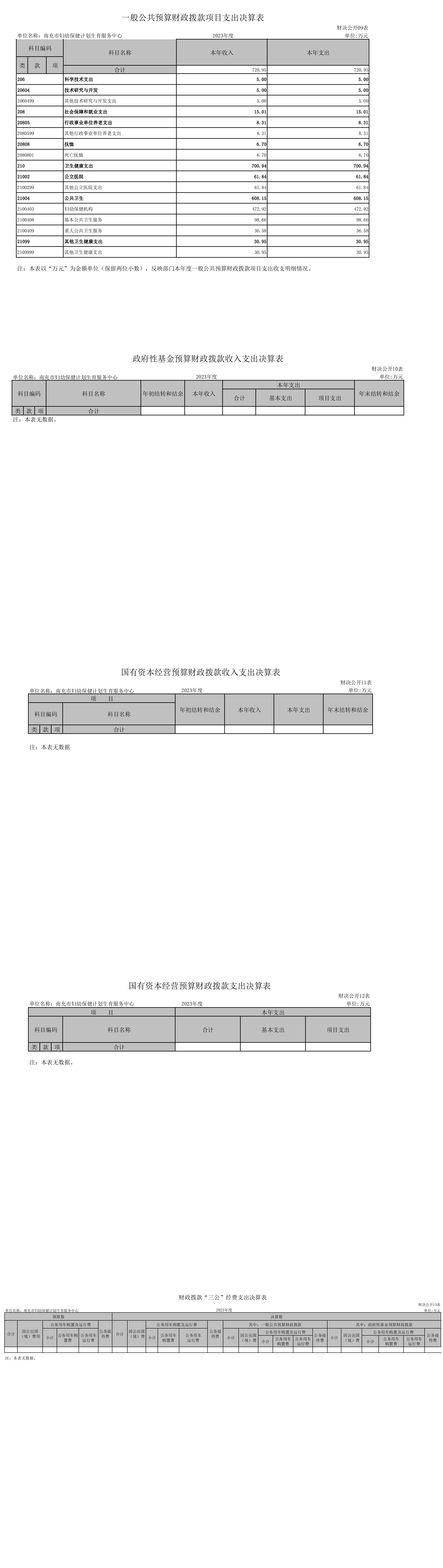 2023年单位决算公开编制说明_07.jpg