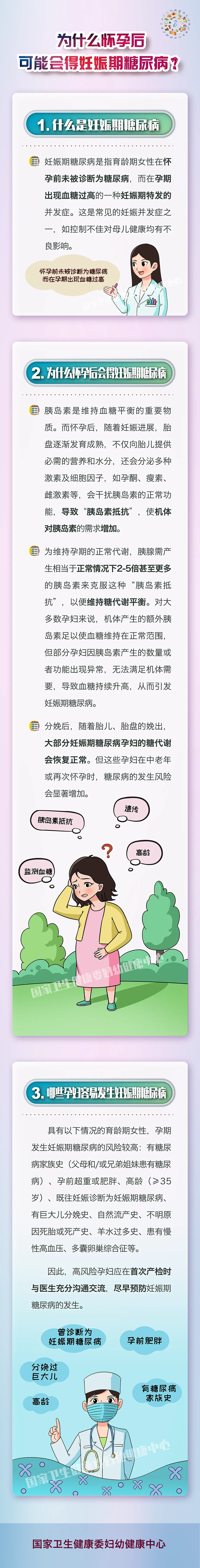 “糖妈妈”健康必读（二）为什么怀孕后可能会得妊娠期糖尿病？.jpg