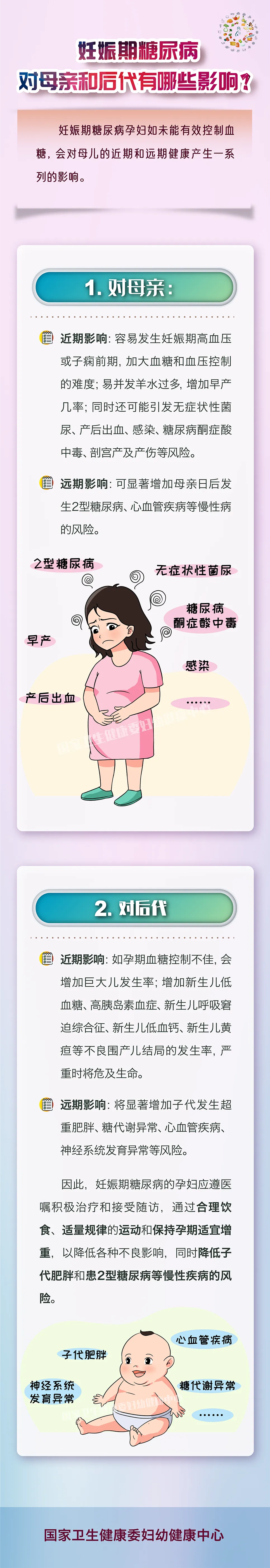 “糖妈妈”健康必读（三）妊娠期糖尿病对母亲和后代有哪些影响？.jpg